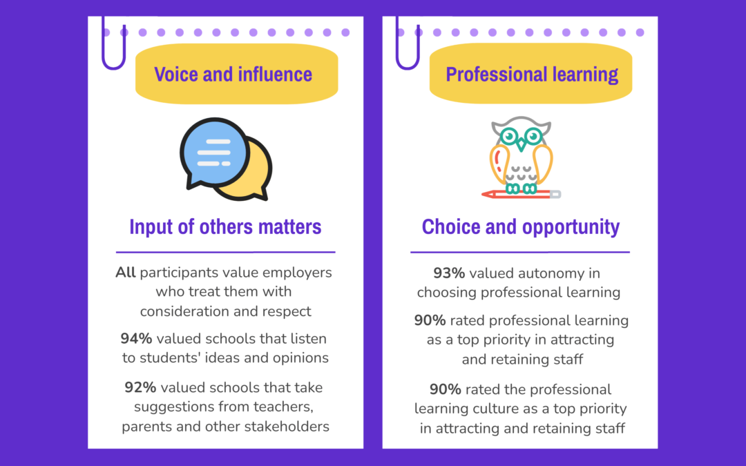 Infographic-School-leader-attraction-and-retention-thumnail